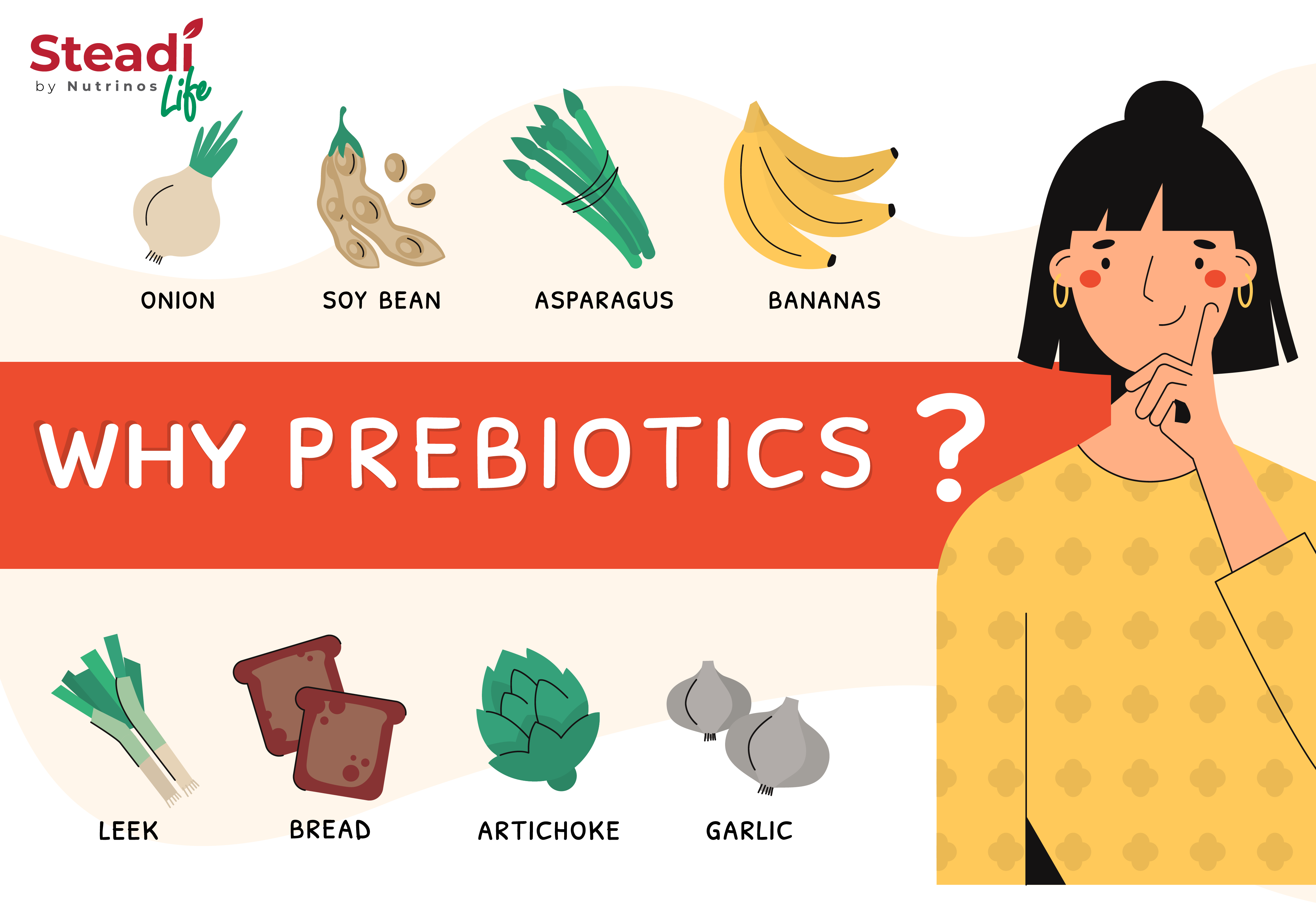 Why Prebiotics